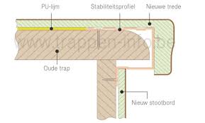 voorbeeld schematisch overzet trede